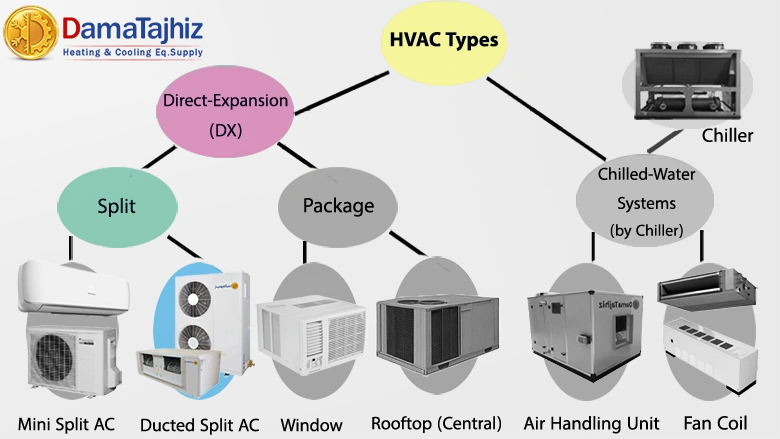 ducted split ac system