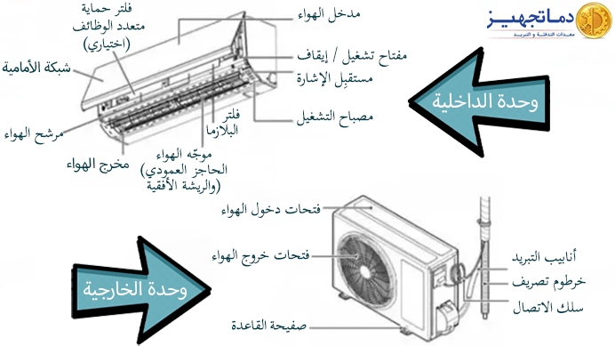 وحدة الداخلية والوحدة الخارجية مكيف سبليت