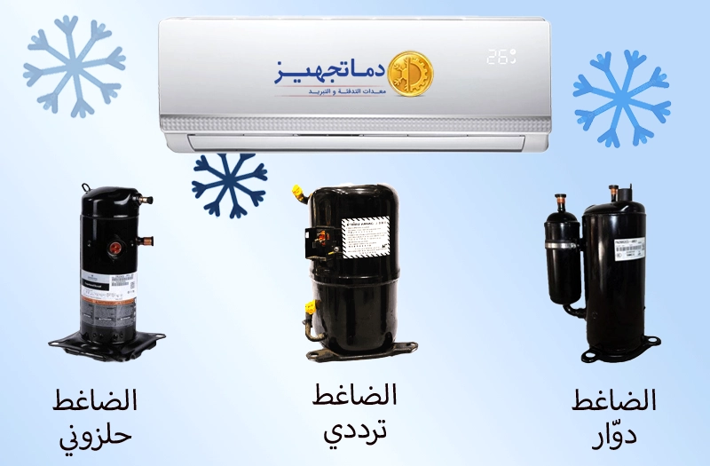 أنواع الضواغط مكيفات الهواء