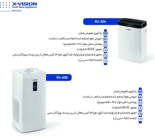 انواع دستگاه تصفیه هوا ایکس ویژن