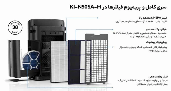 فیلتر دستگاه تصفیه هوا شارپ مدل KI-N50SA-H