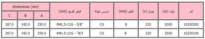 مشخصات فنی المنت آبگرمکن زود جوش لعران