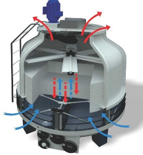 شبكات سحب الهواء لبرج التبريد الدائري مصنوعة من ألياف زجاج سارافرين