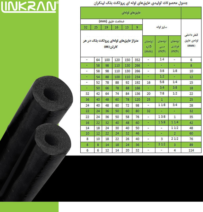 جدول عایق لوله ای باروکش پروتکت بلک لینکران