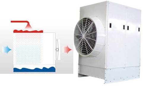 برج التبرید معدني مكعب مارلي 270 طن تبريد سارافرين موديل ACW