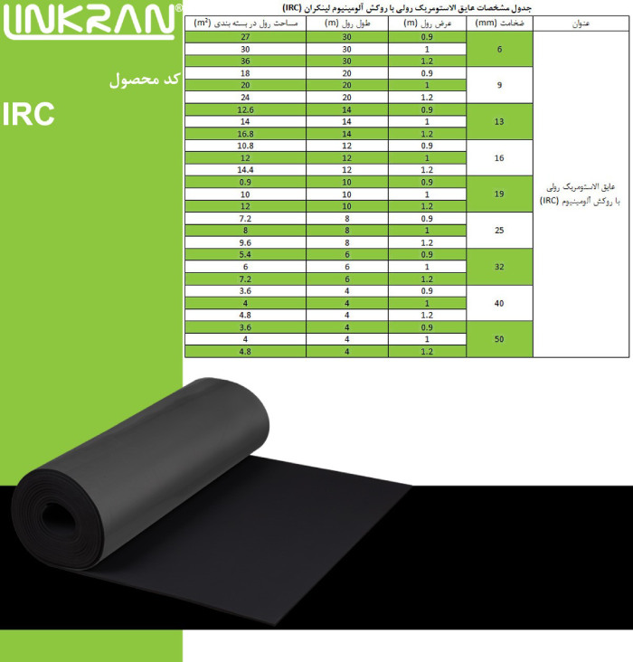 جدول عایق رولی باروکش آلومینیوم لینکران