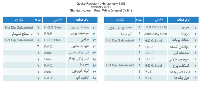 ساختار برج خنک کننده مکعبی مدار باز
