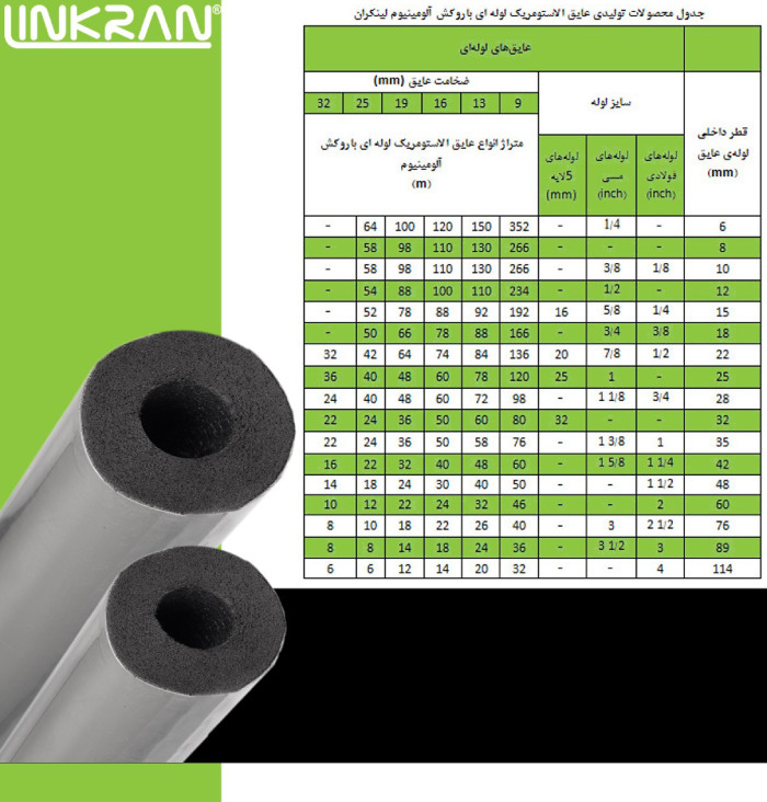 جدول عایق لوله ­ای باروکش آلومینیوم لینکران
