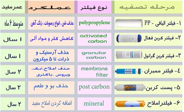 فیلتر دستگاه تصفیه آب