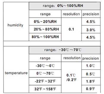 ویژگی های رطوبت سنج و دماسنج بنتک مدل GM1362