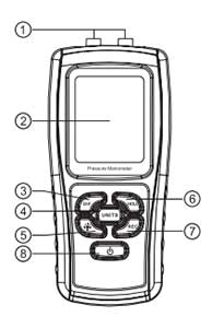 Benetech digital differential pressure gauge GM510 - features