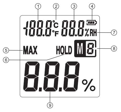 BeneTech Digital wood and paper hygrometer GM620 - 2