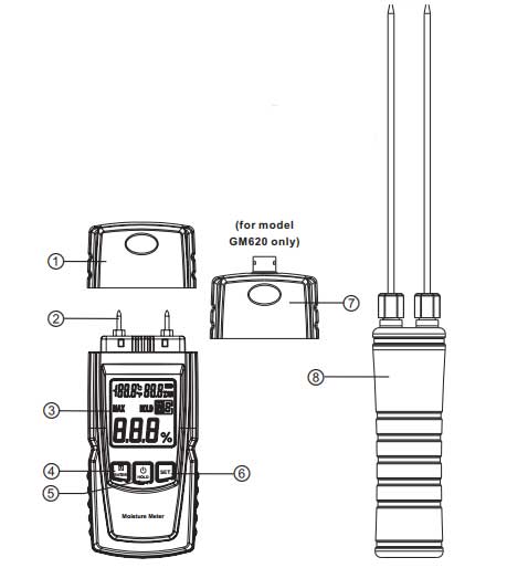 BeneTech Digital wood and paper hygrometer GM620 - 1