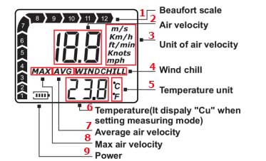 ویژگی های بادسنج دیجیتال بنتک مدل GM8908
