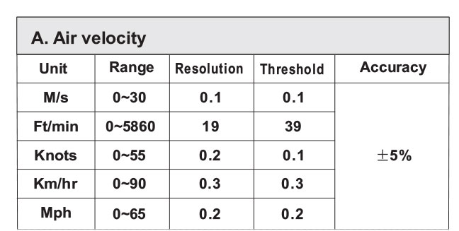 ویژگی های بادسنج دیجیتال بنتک مدل GM8908