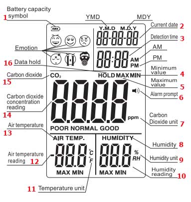 مشخصات گازسنج دی اکسید کربن بنتک مدل GM8802