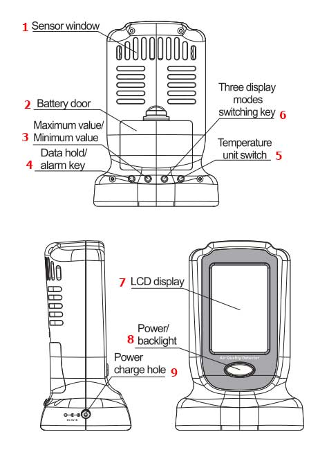 BeneTech Multi function ambient air GM8804 - 1
