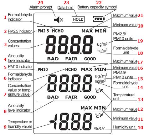 BeneTech Multi function ambient air GM8804- 2