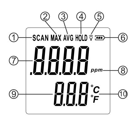 مشخصات گازسنج مونو اکسید کربن بنتک مدل GM8805