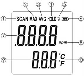 BeneTech ambient ammonia meter GM8806 - 2