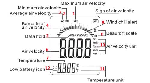 ویژگی های بادسنج دیجیتال بنتک مدل +GM8901