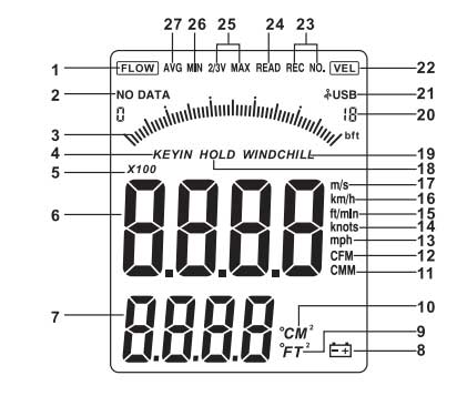 Screen sections of Benetech model digital anemometer GM8903