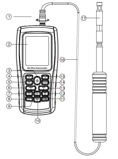 Components of Benetech model digital anemometer GM8903