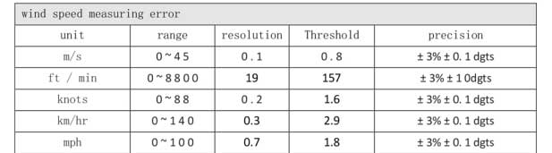 ویژگی های پراب پروانه ای بادسنج بنتک مدل GM8904