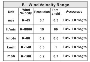 Features of Benetech GM8909 digital anemometer