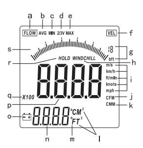 Screen of Benetech GM8909 digital anemometer