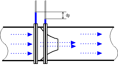 فلوترانسمیتر نازل های جریان