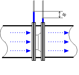 فلوترانسمیتر اوریفیس