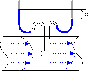 فلوترانسمیتر پیتوت
