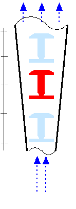 فلوترانسمیتر مخروطی