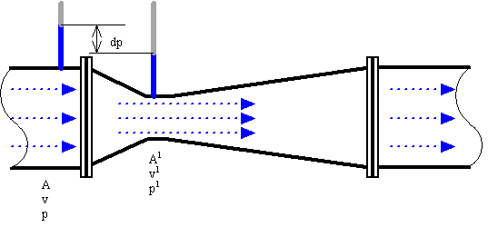 فلوترانسمیتر ونتوری