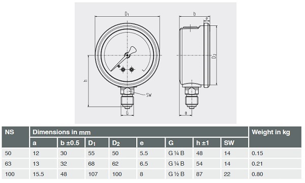 ابعاد مانومتر ویکا افقی روغنی سری 213.53