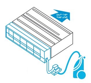 تکنولوژی فیلتر تمیز شونده خودکار