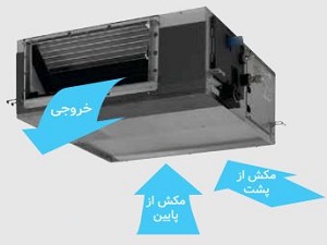 قابلیت مکش هوا از پایین و پشت دستگاه