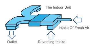 امکان اتصال هوای تازه
