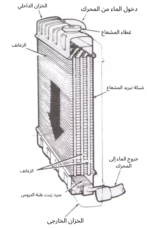مشعاع الفولاذي