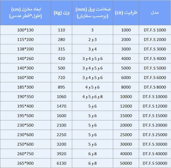 جدول مشخصات فنی منابع ذخیره سوخت گازوئیل دماتجهیز