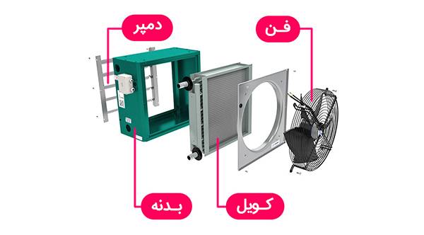 اجزا و قطعات یونیت هیتر