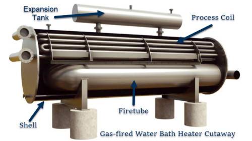 نصب و اجزای آبگرمکن صنعتی
