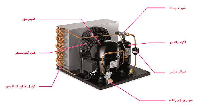 اجزای داخلی کندانسور اسپلیت توکار