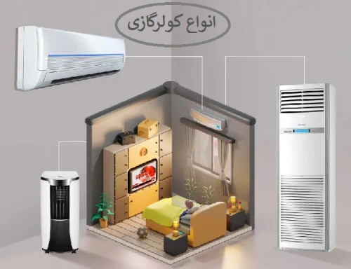 مقایسه انواع کولر گازی