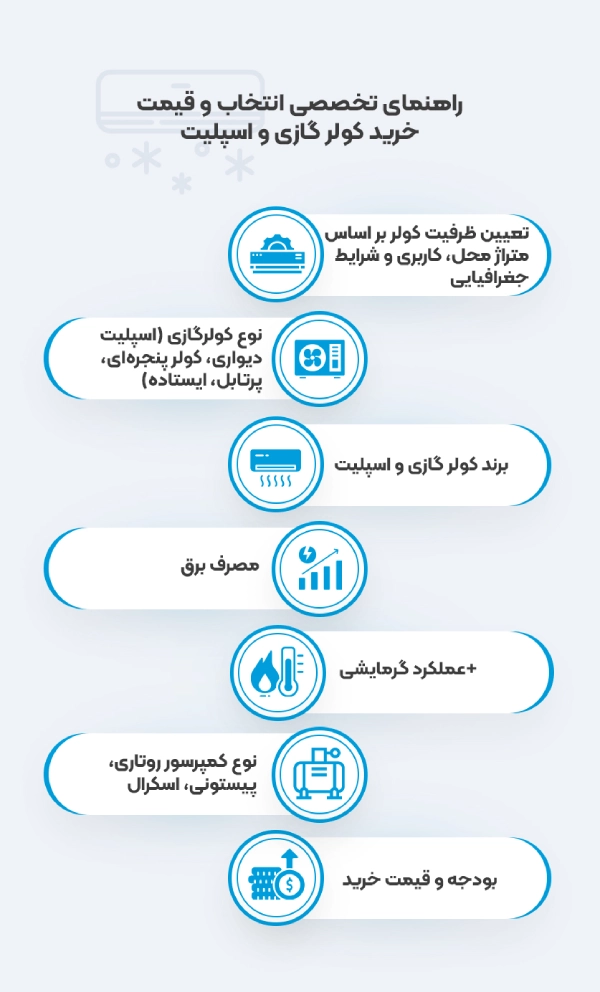 نکات کلیدی در خرید انواع کولر گازی