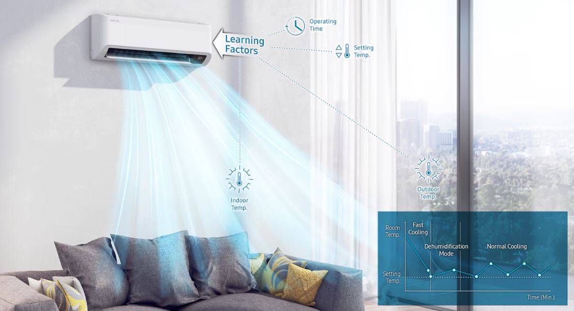 خرید کولر گازی سامسونگ