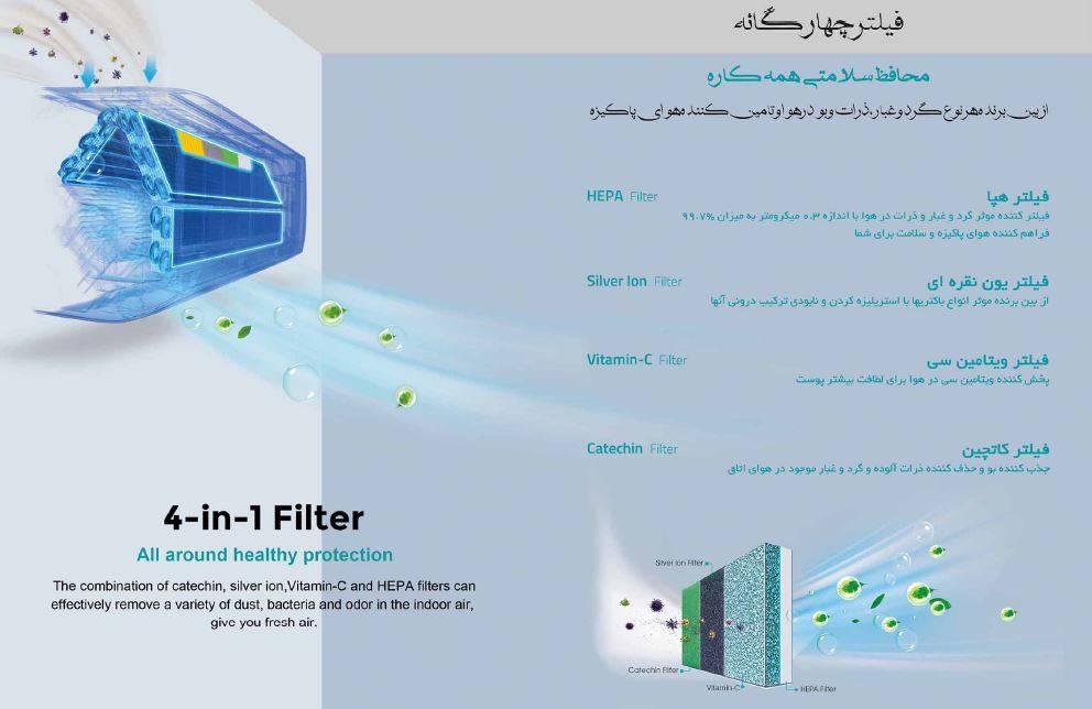 فیلترهای اسپلیت و کولر گازی هایسنس