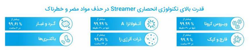 خرید دستگاه تصفیه هوا دایکین