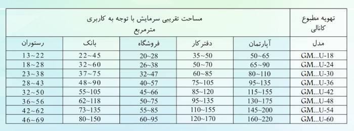 داکت اسپلیت گودمن ایران